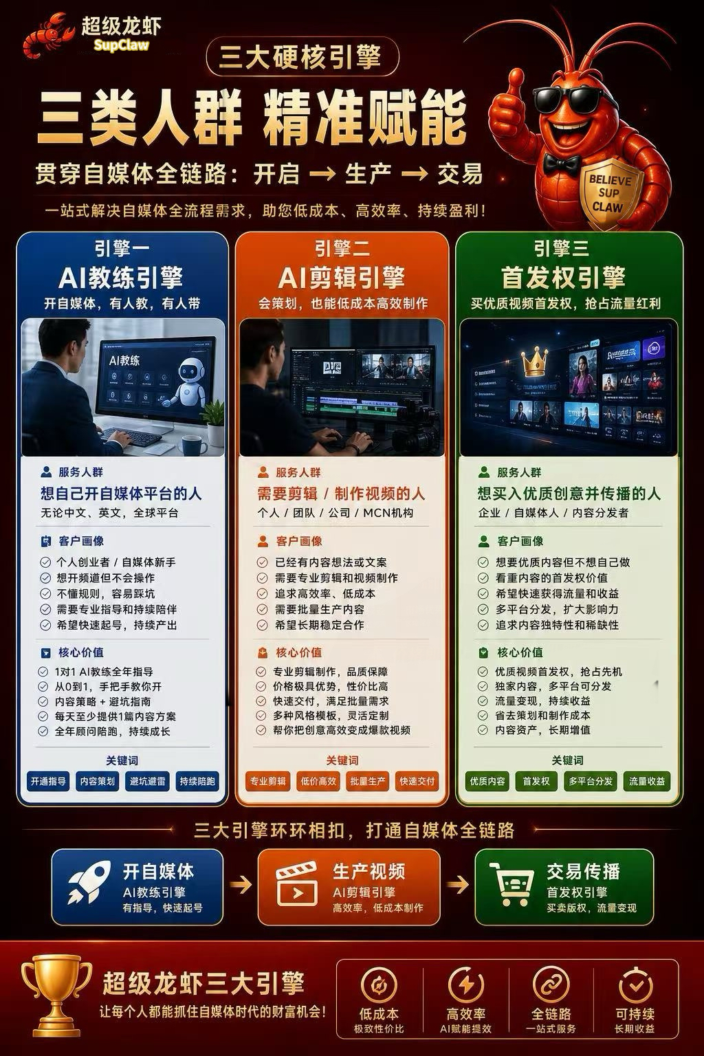 SupClaw 超级龙虾三大核心引擎