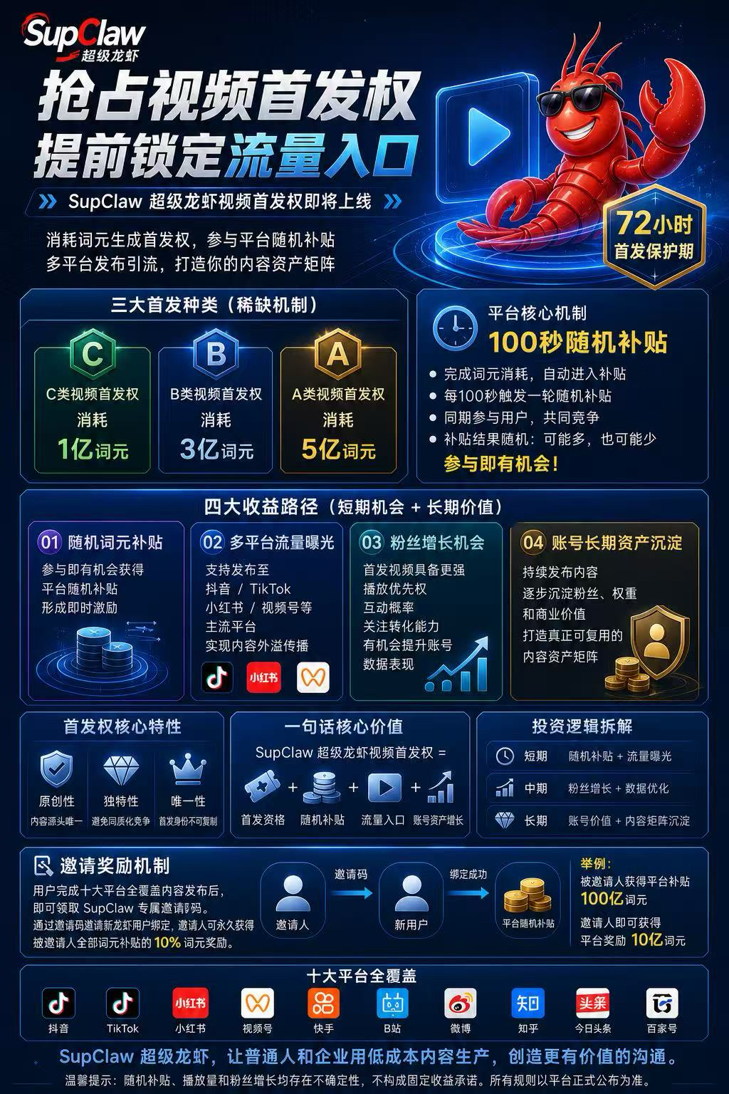 SupClaw 视频首发权与随机补贴机制